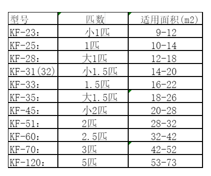 忠县空调维修