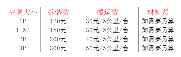 忠县空调移机及费用电话在哪里找